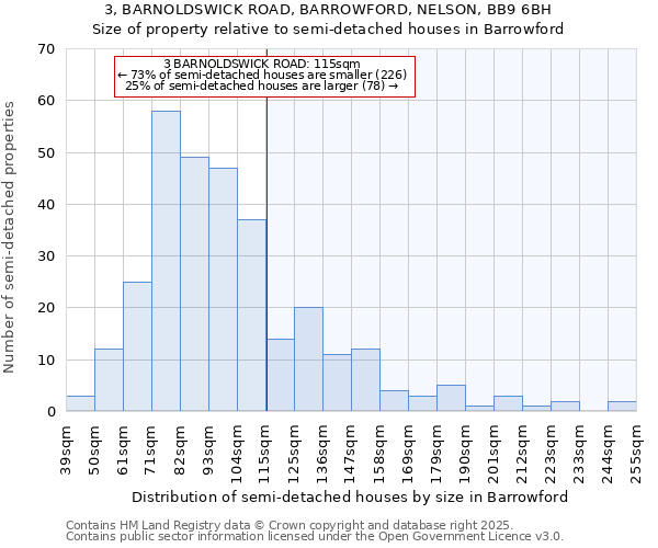 3, BARNOLDSWICK ROAD, BARROWFORD, NELSON, BB9 6BH: Size of property relative to detached houses in Barrowford