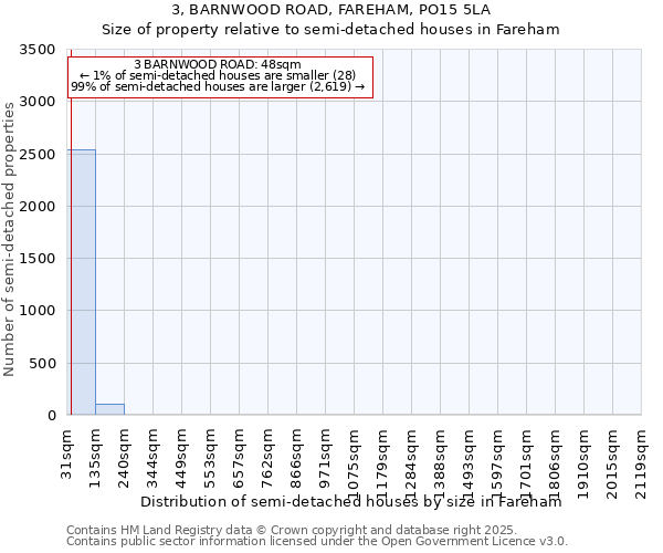 3, BARNWOOD ROAD, FAREHAM, PO15 5LA: Size of property relative to detached houses in Fareham