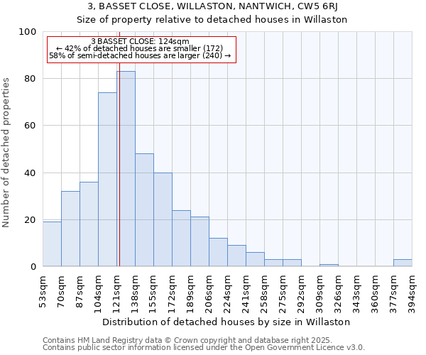 3, BASSET CLOSE, WILLASTON, NANTWICH, CW5 6RJ: Size of property relative to detached houses in Willaston