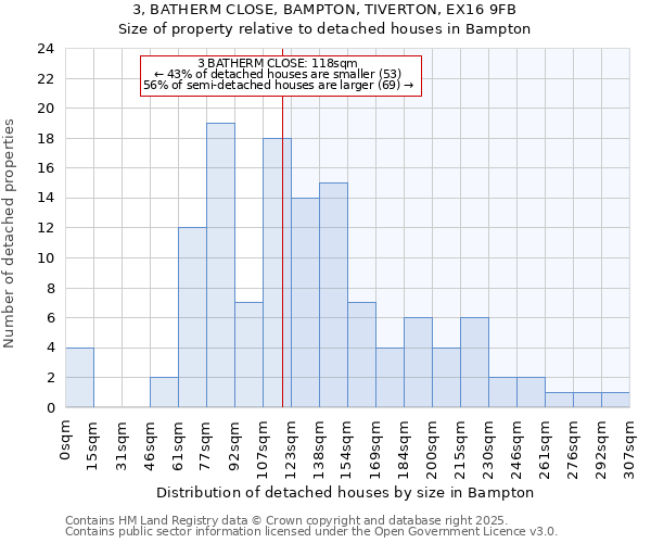 3, BATHERM CLOSE, BAMPTON, TIVERTON, EX16 9FB: Size of property relative to detached houses in Bampton