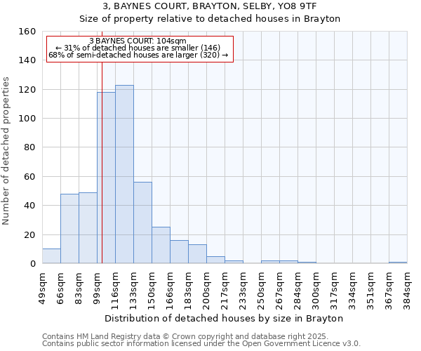 3, BAYNES COURT, BRAYTON, SELBY, YO8 9TF: Size of property relative to detached houses in Brayton