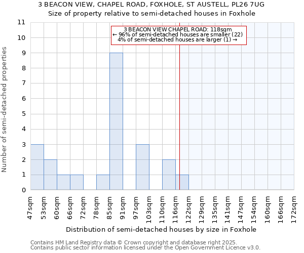 3 BEACON VIEW, CHAPEL ROAD, FOXHOLE, ST AUSTELL, PL26 7UG: Size of property relative to detached houses in Foxhole