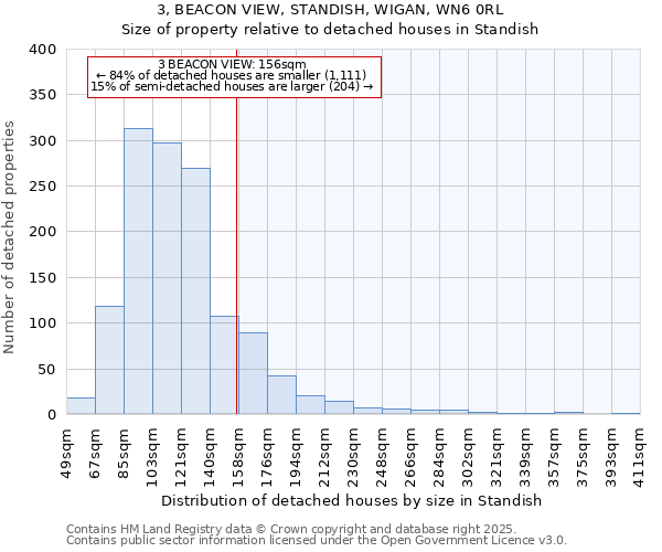 3, BEACON VIEW, STANDISH, WIGAN, WN6 0RL: Size of property relative to detached houses in Standish