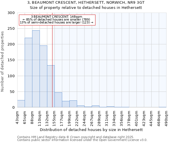 3, BEAUMONT CRESCENT, HETHERSETT, NORWICH, NR9 3GT: Size of property relative to detached houses in Hethersett