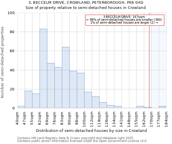 3, BECCELM DRIVE, CROWLAND, PETERBOROUGH, PE6 0AG: Size of property relative to detached houses in Crowland