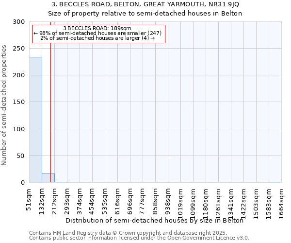 3, BECCLES ROAD, BELTON, GREAT YARMOUTH, NR31 9JQ: Size of property relative to detached houses in Belton