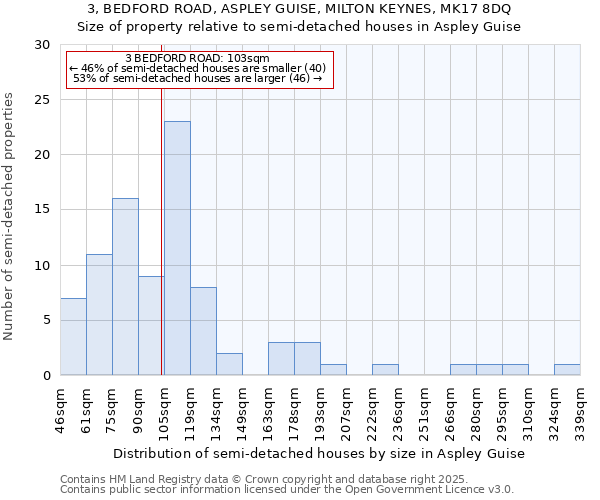 3, BEDFORD ROAD, ASPLEY GUISE, MILTON KEYNES, MK17 8DQ: Size of property relative to detached houses in Aspley Guise