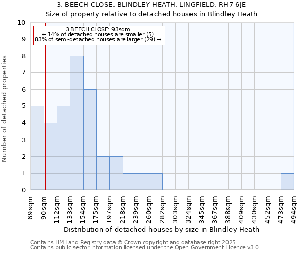 3, BEECH CLOSE, BLINDLEY HEATH, LINGFIELD, RH7 6JE: Size of property relative to detached houses in Blindley Heath