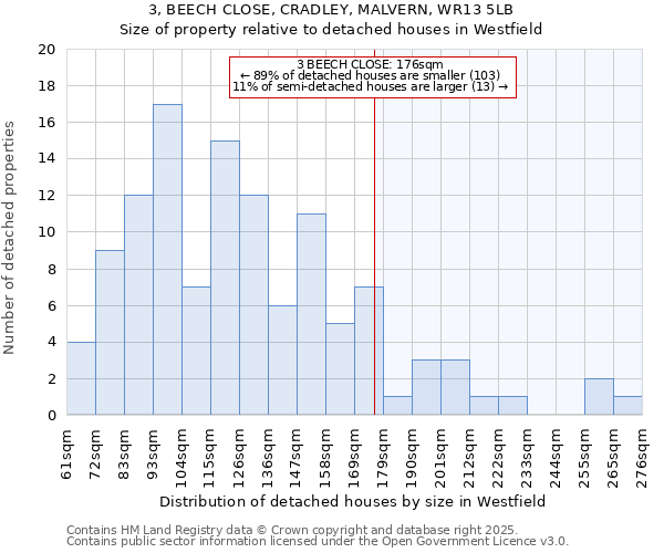 3, BEECH CLOSE, CRADLEY, MALVERN, WR13 5LB: Size of property relative to detached houses in Westfield