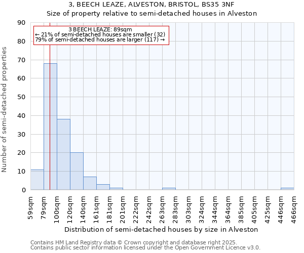 3, BEECH LEAZE, ALVESTON, BRISTOL, BS35 3NF: Size of property relative to detached houses in Alveston