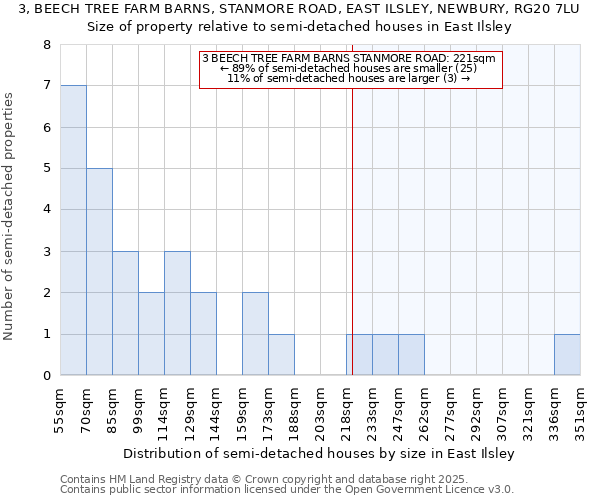 3, BEECH TREE FARM BARNS, STANMORE ROAD, EAST ILSLEY, NEWBURY, RG20 7LU: Size of property relative to detached houses in East Ilsley