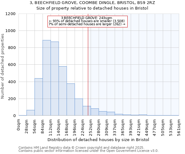 3, BEECHFIELD GROVE, COOMBE DINGLE, BRISTOL, BS9 2RZ: Size of property relative to detached houses in Bristol