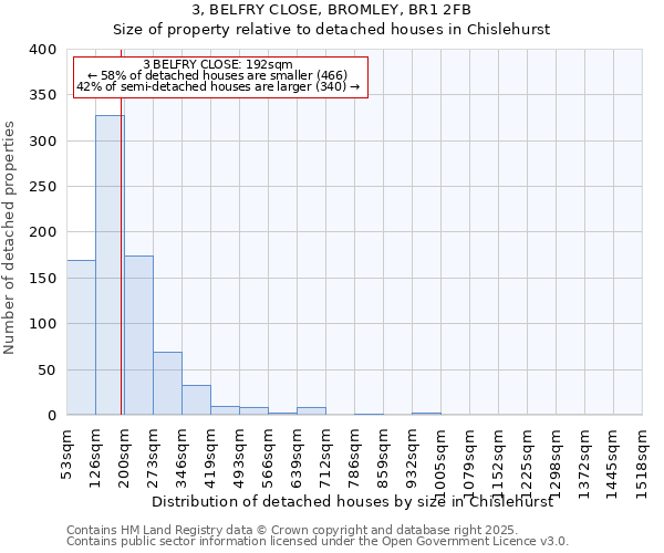 3, BELFRY CLOSE, BROMLEY, BR1 2FB: Size of property relative to detached houses in Chislehurst