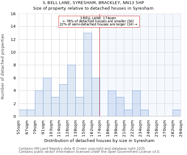 3, BELL LANE, SYRESHAM, BRACKLEY, NN13 5HP: Size of property relative to detached houses in Syresham