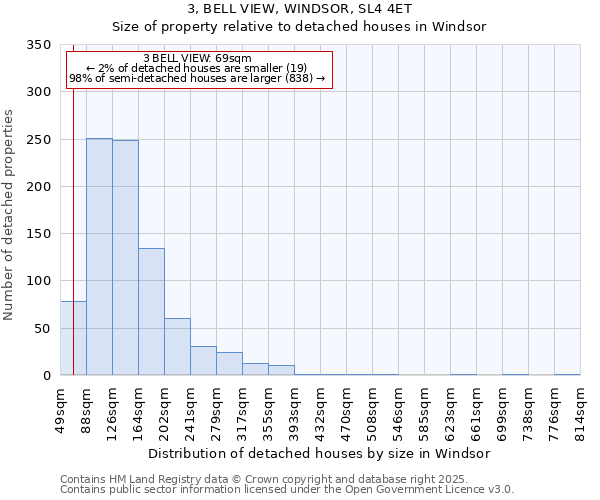 3, BELL VIEW, WINDSOR, SL4 4ET: Size of property relative to detached houses in Windsor