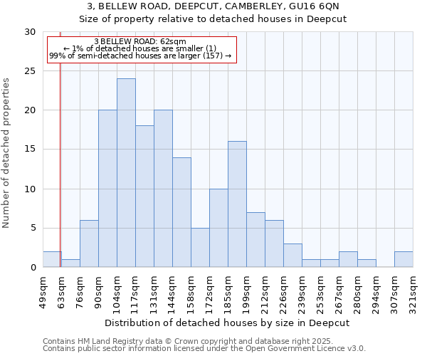 3, BELLEW ROAD, DEEPCUT, CAMBERLEY, GU16 6QN: Size of property relative to detached houses in Deepcut