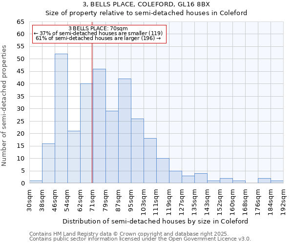 3, BELLS PLACE, COLEFORD, GL16 8BX: Size of property relative to detached houses in Coleford