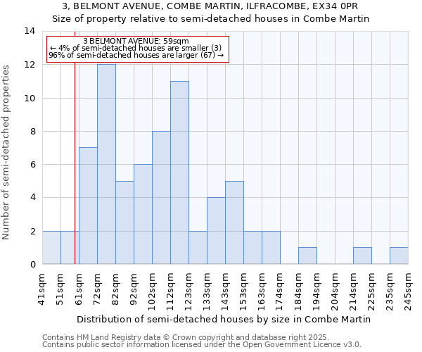 3, BELMONT AVENUE, COMBE MARTIN, ILFRACOMBE, EX34 0PR: Size of property relative to detached houses in Combe Martin