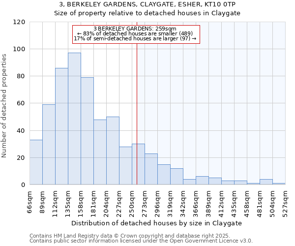 3, BERKELEY GARDENS, CLAYGATE, ESHER, KT10 0TP: Size of property relative to detached houses in Claygate