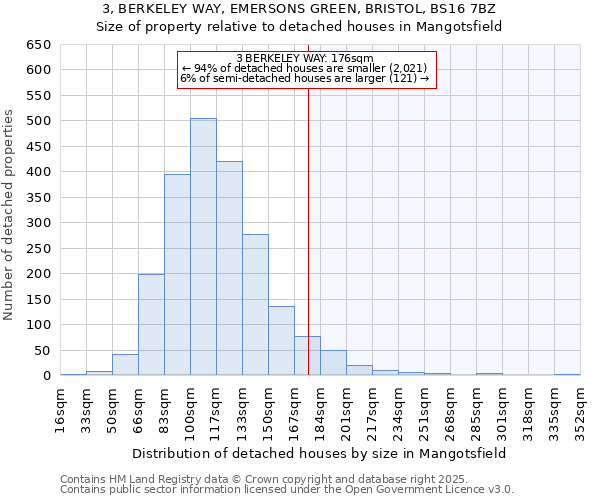 3, BERKELEY WAY, EMERSONS GREEN, BRISTOL, BS16 7BZ: Size of property relative to detached houses in Mangotsfield