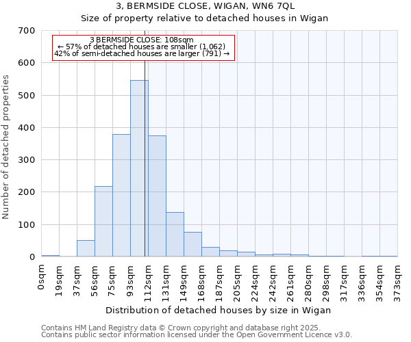 3, BERMSIDE CLOSE, WIGAN, WN6 7QL: Size of property relative to detached houses in Wigan