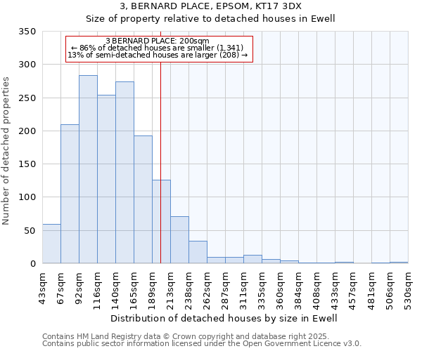 3, BERNARD PLACE, EPSOM, KT17 3DX: Size of property relative to detached houses in Ewell