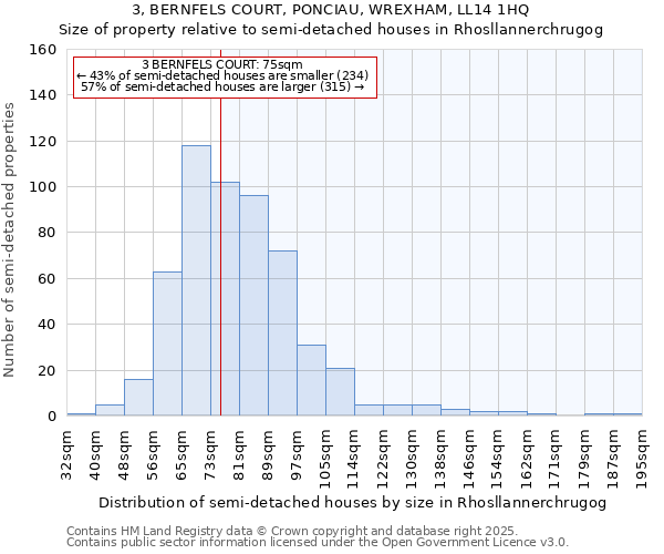 3, BERNFELS COURT, PONCIAU, WREXHAM, LL14 1HQ: Size of property relative to detached houses in Rhosllannerchrugog