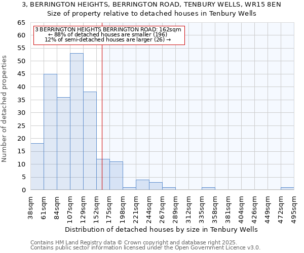 3, BERRINGTON HEIGHTS, BERRINGTON ROAD, TENBURY WELLS, WR15 8EN: Size of property relative to detached houses in Tenbury Wells