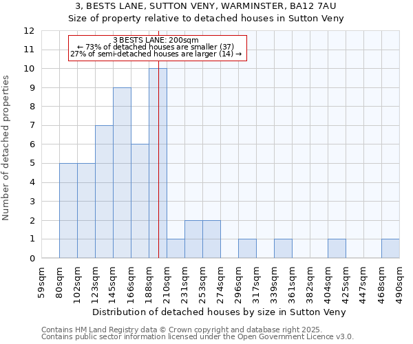 3, BESTS LANE, SUTTON VENY, WARMINSTER, BA12 7AU: Size of property relative to detached houses in Sutton Veny