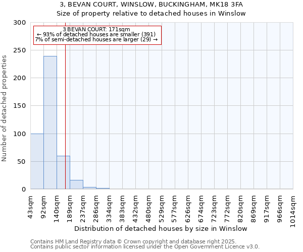 3, BEVAN COURT, WINSLOW, BUCKINGHAM, MK18 3FA: Size of property relative to detached houses in Winslow