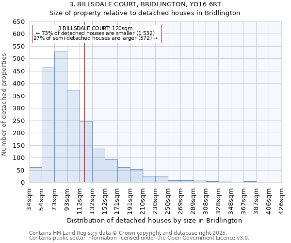 3, BILLSDALE COURT, BRIDLINGTON, YO16 6RT: Size of property relative to detached houses in Bridlington