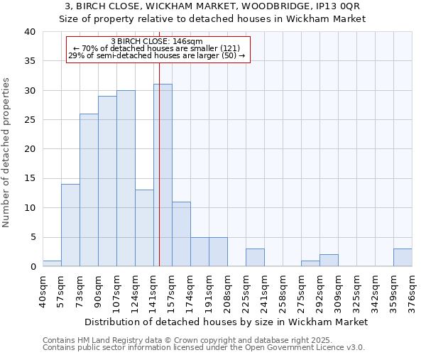 3, BIRCH CLOSE, WICKHAM MARKET, WOODBRIDGE, IP13 0QR: Size of property relative to detached houses in Wickham Market