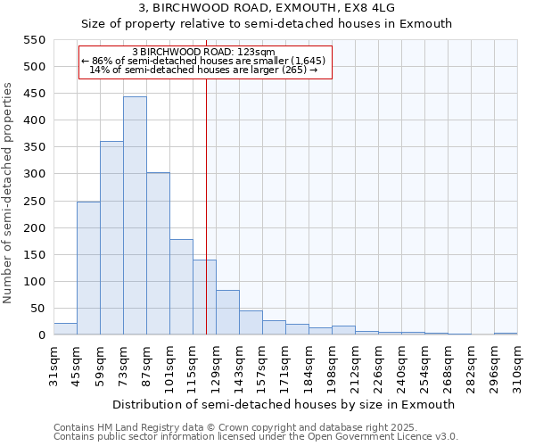 3, BIRCHWOOD ROAD, EXMOUTH, EX8 4LG: Size of property relative to detached houses in Exmouth