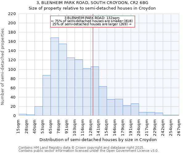 3, BLENHEIM PARK ROAD, SOUTH CROYDON, CR2 6BG: Size of property relative to detached houses in Croydon