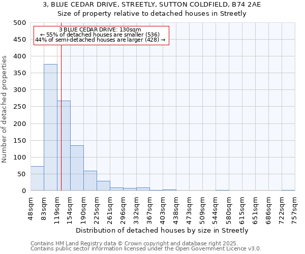 3, BLUE CEDAR DRIVE, STREETLY, SUTTON COLDFIELD, B74 2AE: Size of property relative to detached houses in Streetly