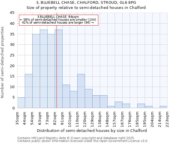 3, BLUEBELL CHASE, CHALFORD, STROUD, GL6 8PG: Size of property relative to detached houses in Chalford