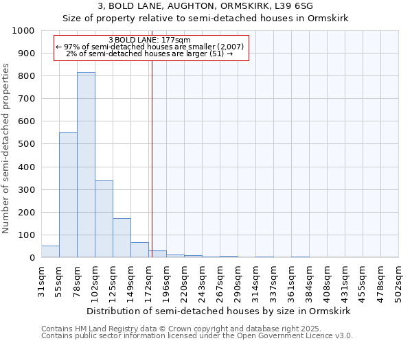 3, BOLD LANE, AUGHTON, ORMSKIRK, L39 6SG: Size of property relative to detached houses in Ormskirk