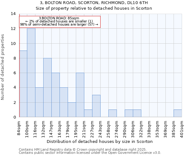 3, BOLTON ROAD, SCORTON, RICHMOND, DL10 6TH: Size of property relative to detached houses in Scorton