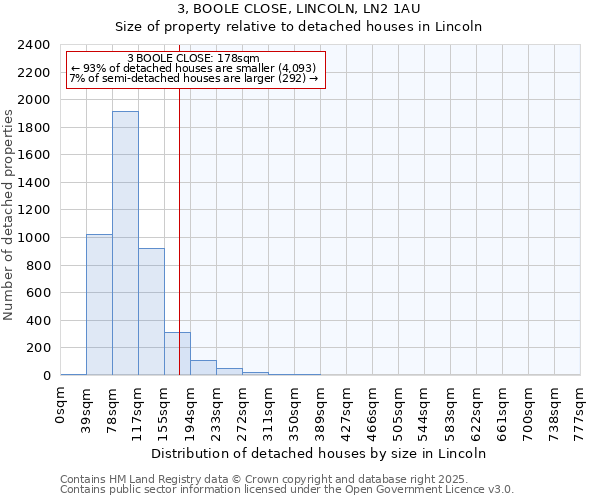 3, BOOLE CLOSE, LINCOLN, LN2 1AU: Size of property relative to detached houses in Lincoln