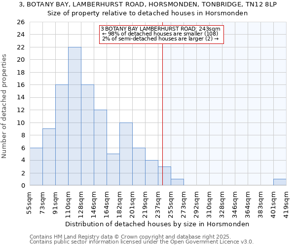 3, BOTANY BAY, LAMBERHURST ROAD, HORSMONDEN, TONBRIDGE, TN12 8LP: Size of property relative to detached houses in Horsmonden