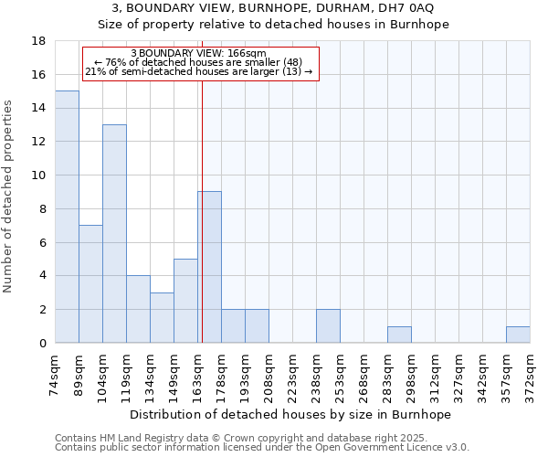 3, BOUNDARY VIEW, BURNHOPE, DURHAM, DH7 0AQ: Size of property relative to detached houses in Burnhope