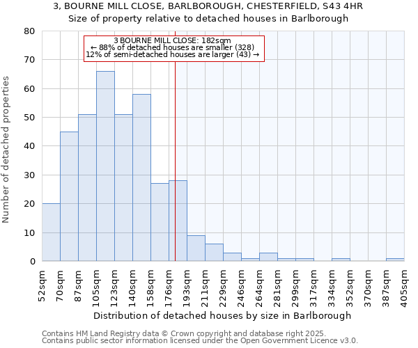 3, BOURNE MILL CLOSE, BARLBOROUGH, CHESTERFIELD, S43 4HR: Size of property relative to detached houses in Barlborough