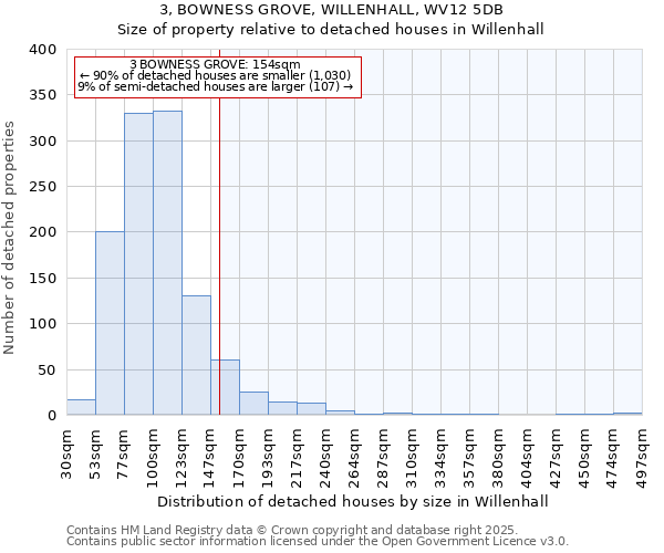 3, BOWNESS GROVE, WILLENHALL, WV12 5DB: Size of property relative to detached houses in Willenhall