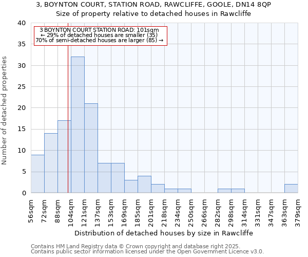 3, BOYNTON COURT, STATION ROAD, RAWCLIFFE, GOOLE, DN14 8QP: Size of property relative to detached houses in Rawcliffe