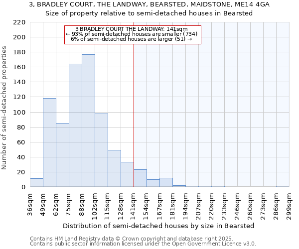 3, BRADLEY COURT, THE LANDWAY, BEARSTED, MAIDSTONE, ME14 4GA: Size of property relative to detached houses in Bearsted