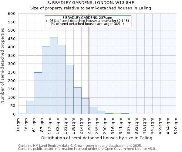 3, BRADLEY GARDENS, LONDON, W13 8HE: Size of property relative to detached houses in Ealing