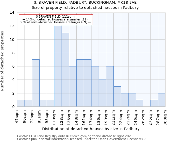 3, BRAVEN FIELD, PADBURY, BUCKINGHAM, MK18 2AE: Size of property relative to detached houses in Padbury