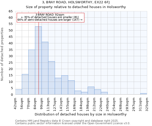 3, BRAY ROAD, HOLSWORTHY, EX22 6FJ: Size of property relative to detached houses in Holsworthy