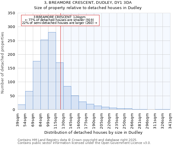 3, BREAMORE CRESCENT, DUDLEY, DY1 3DA: Size of property relative to detached houses in Dudley