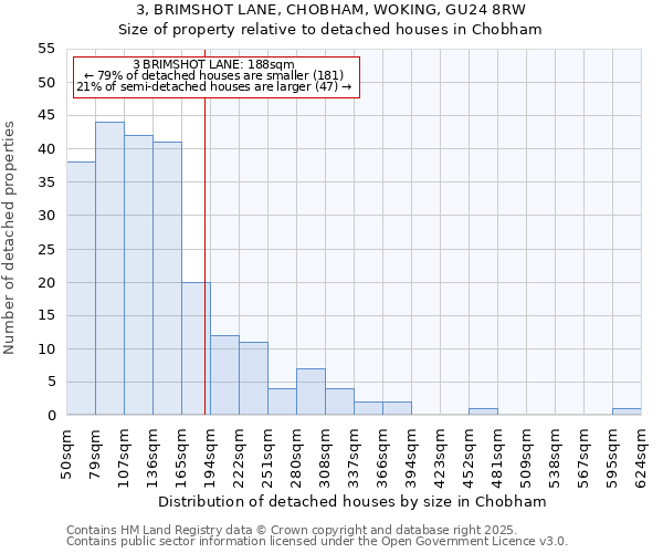 3, BRIMSHOT LANE, CHOBHAM, WOKING, GU24 8RW: Size of property relative to detached houses in Chobham